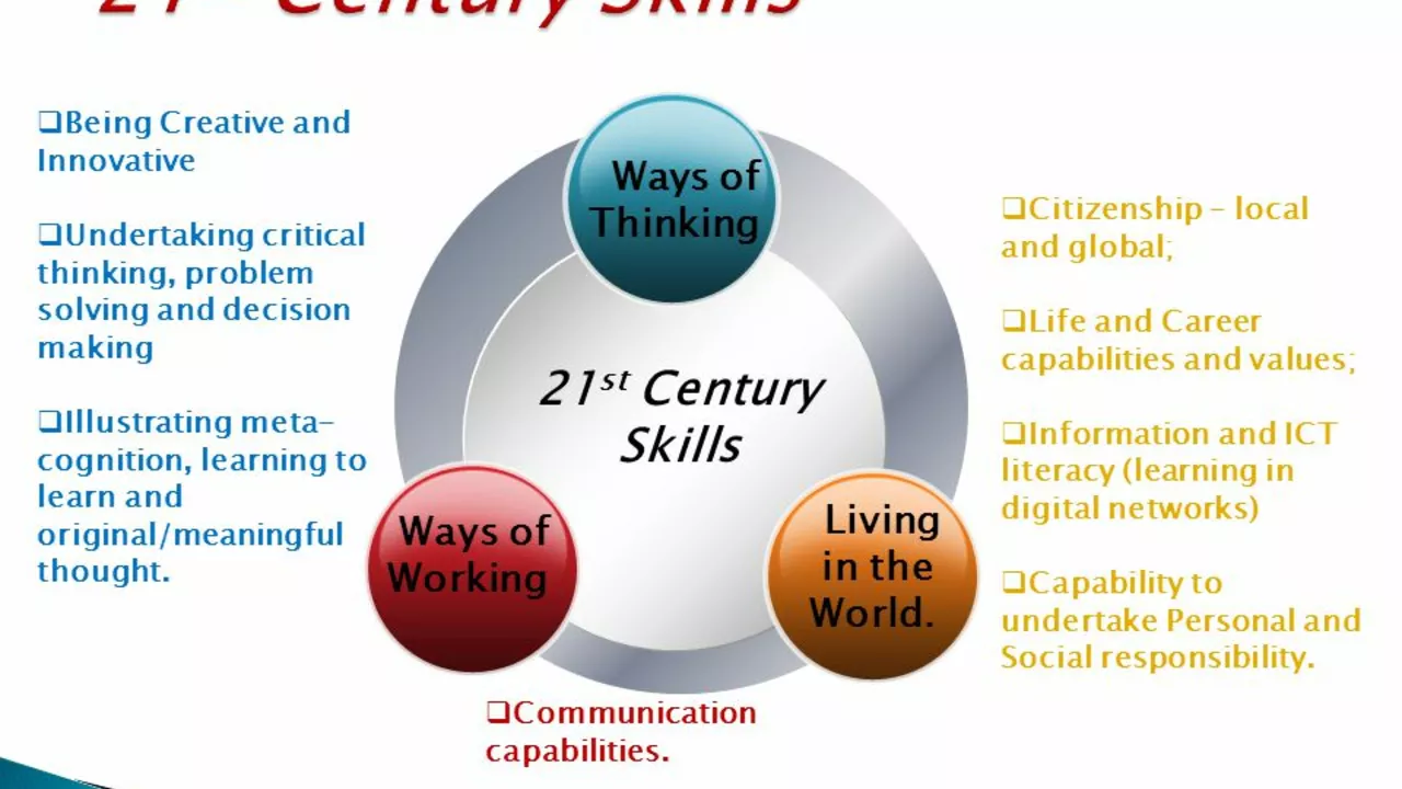 What is 21st century education?